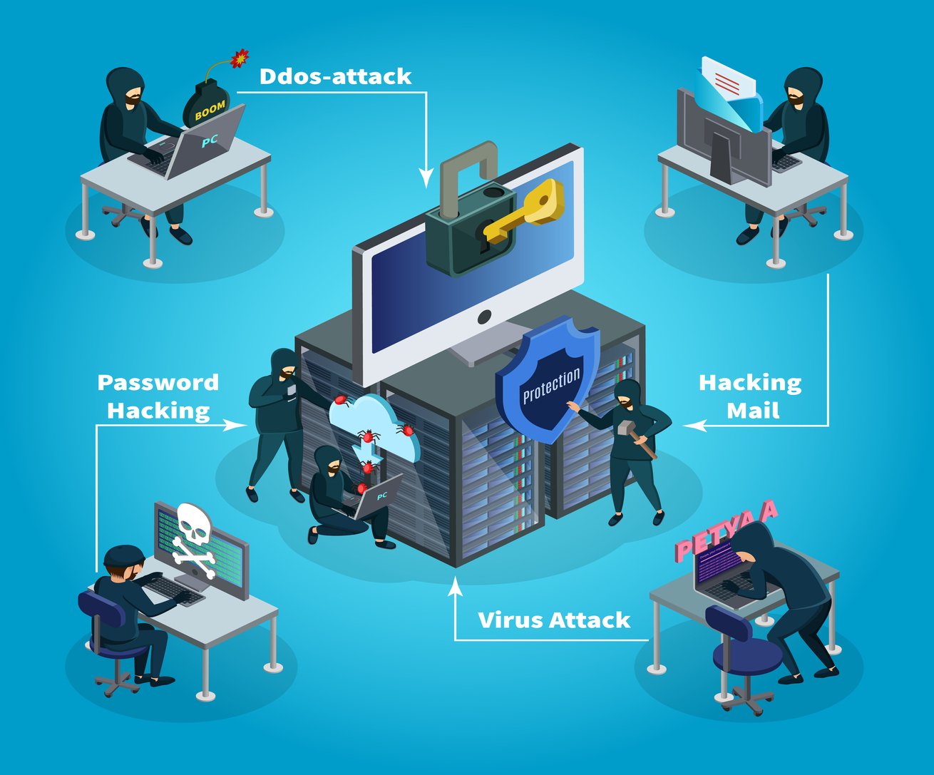 IT infrastructure services